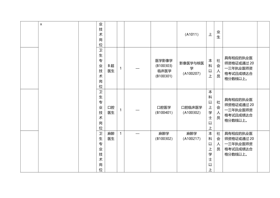 公开招聘卫生事业单位工作人员职位表_第3页
