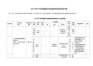 公开招聘卫生事业单位工作人员职位表