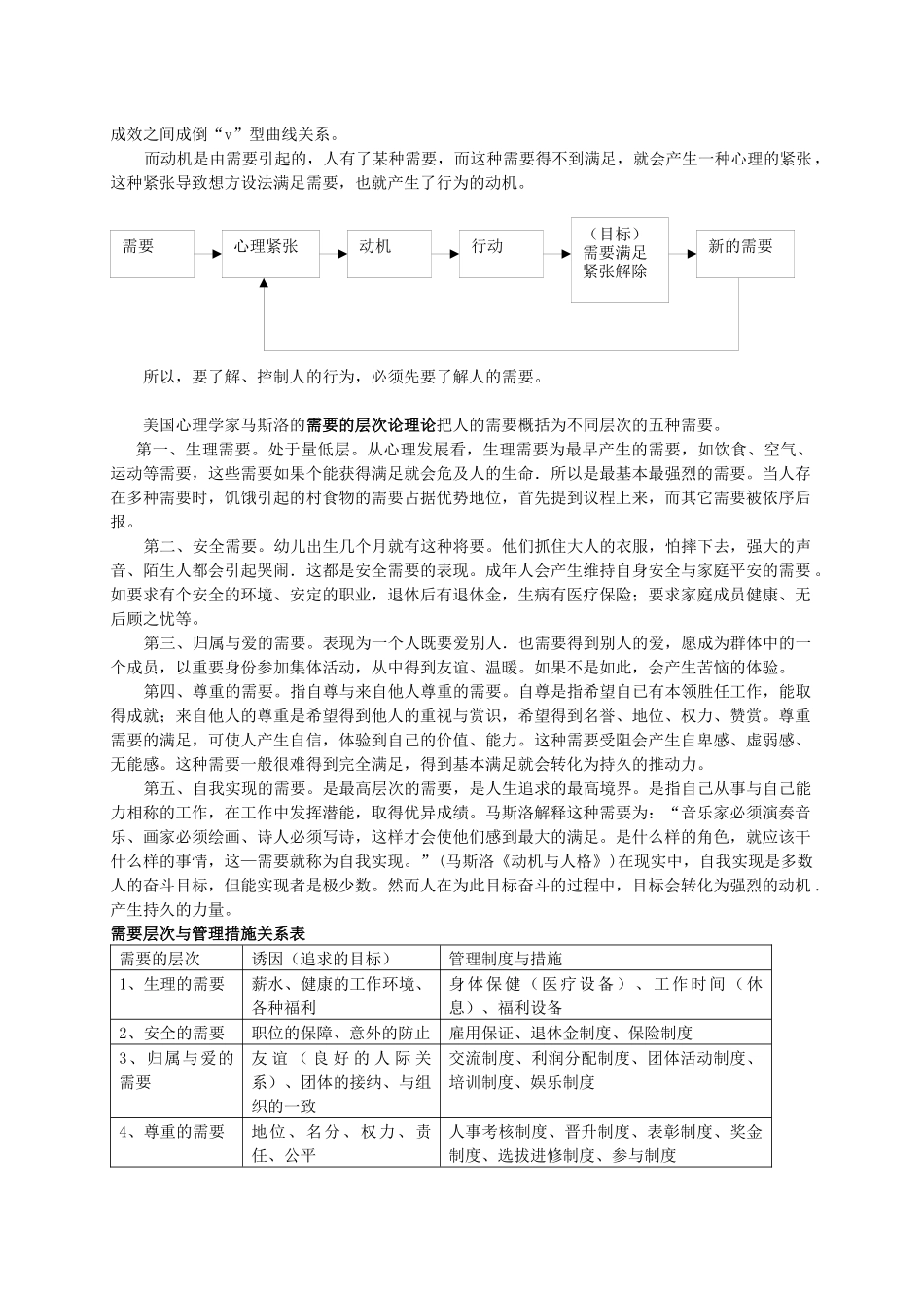 管理心理学培训方案_第2页