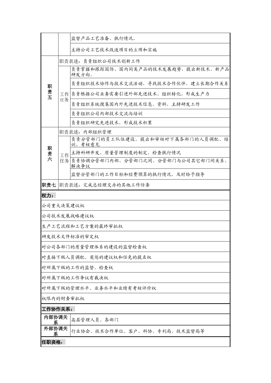 建材行业-总工程师岗位说明书_第2页