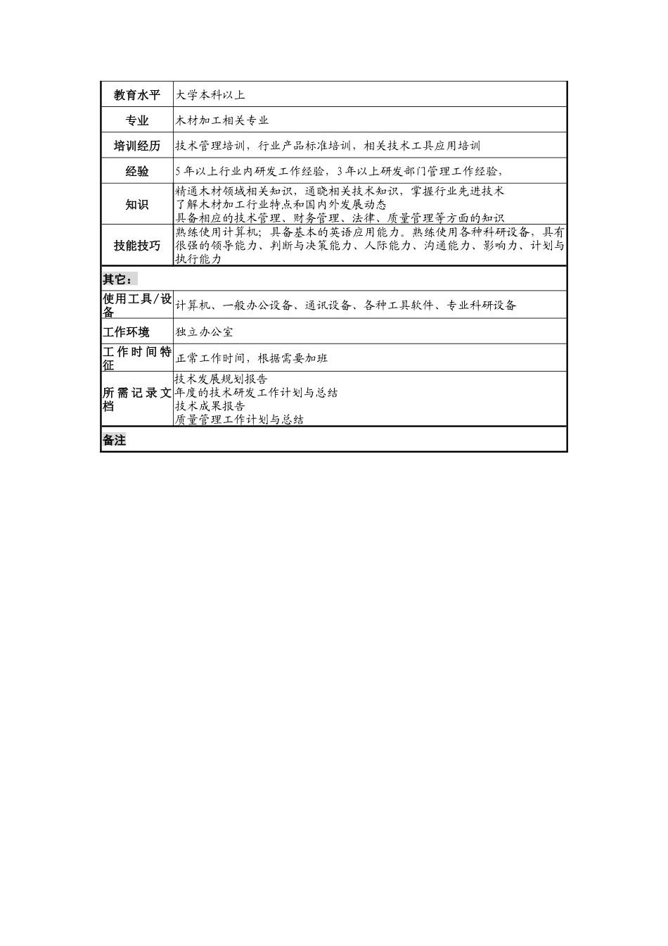 建材行业-总工程师岗位说明书_第3页