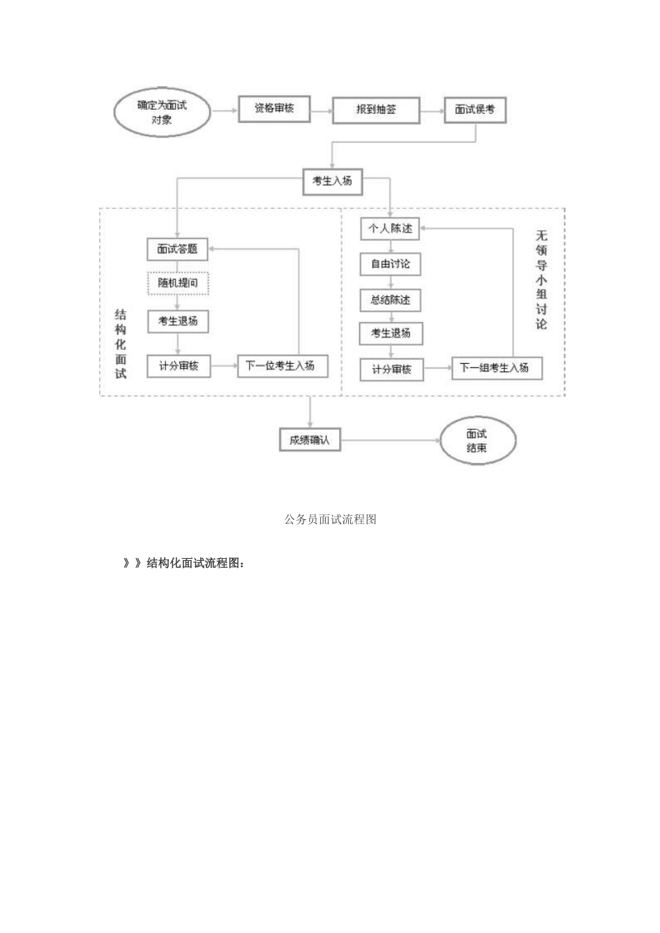 国家公务员面试攻略_第2页