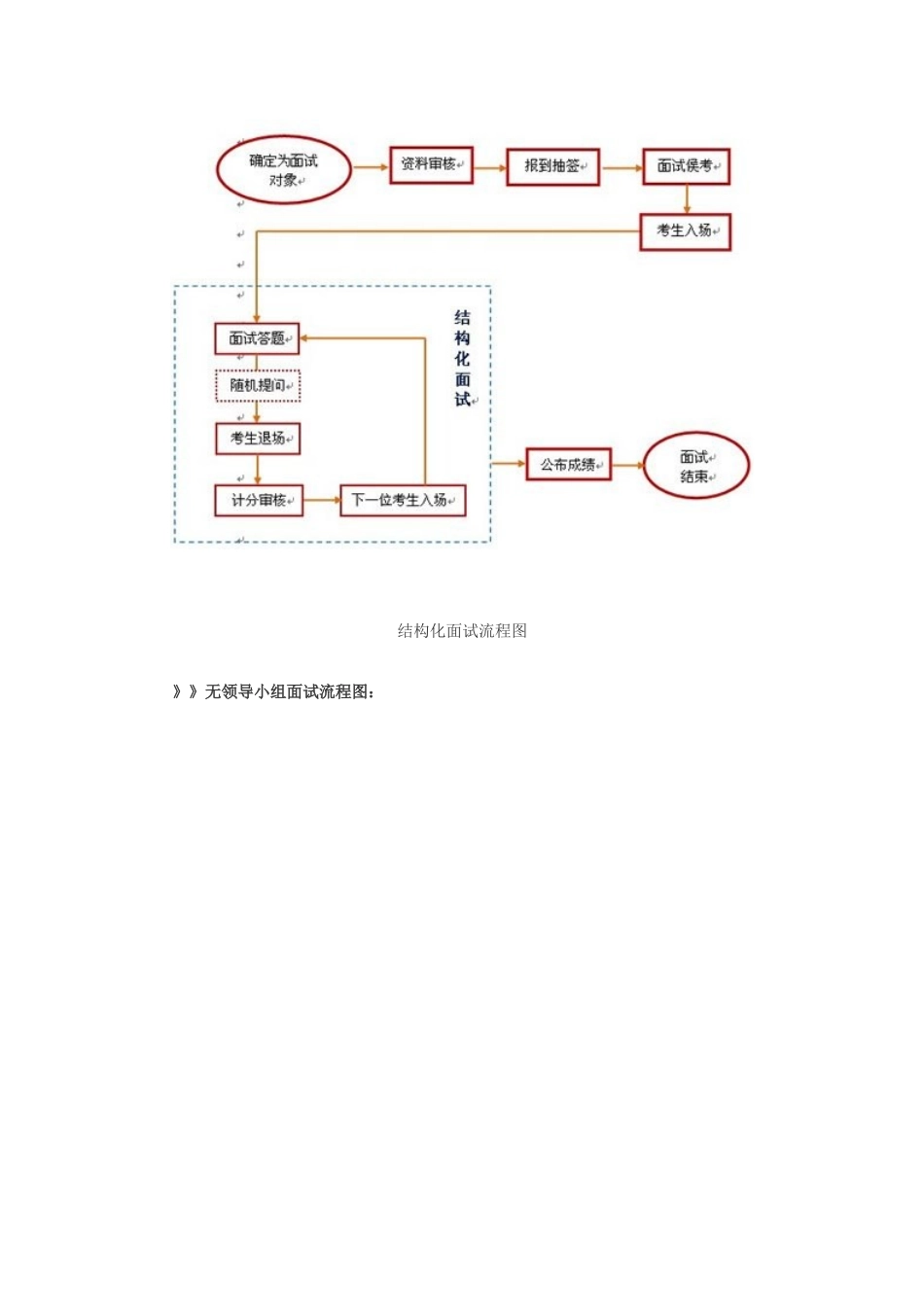 国家公务员面试攻略_第3页