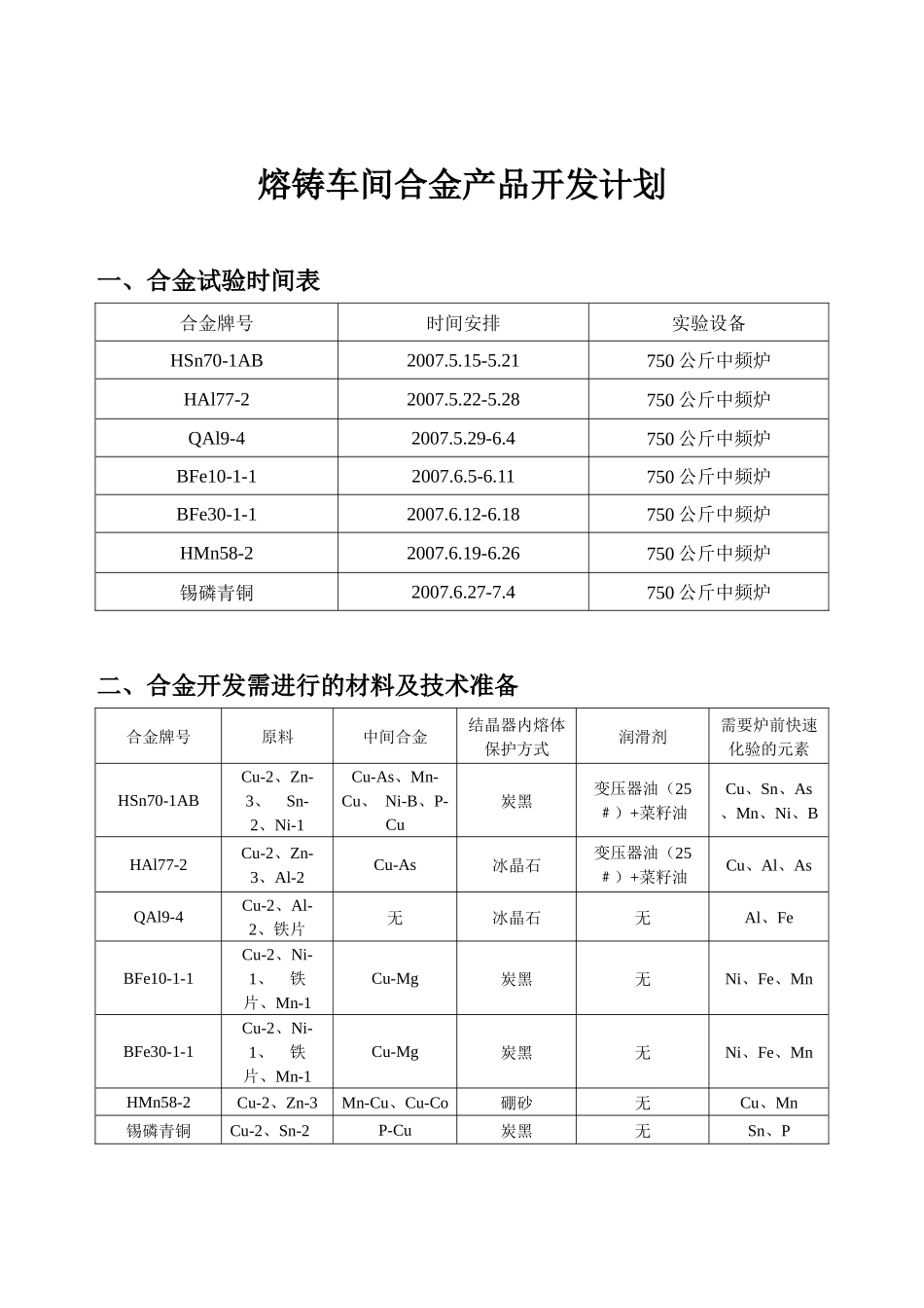 浅析熔铸车间合金产品开发计划_第1页