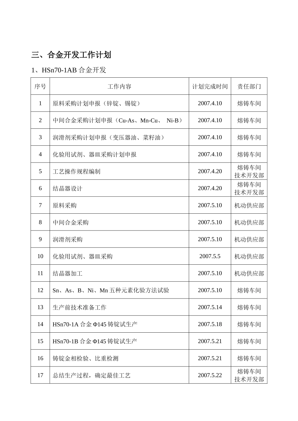 浅析熔铸车间合金产品开发计划_第2页