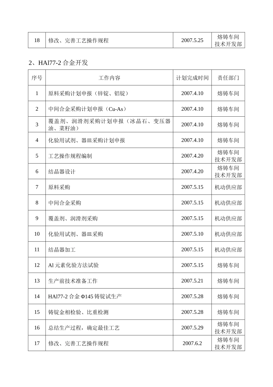 浅析熔铸车间合金产品开发计划_第3页