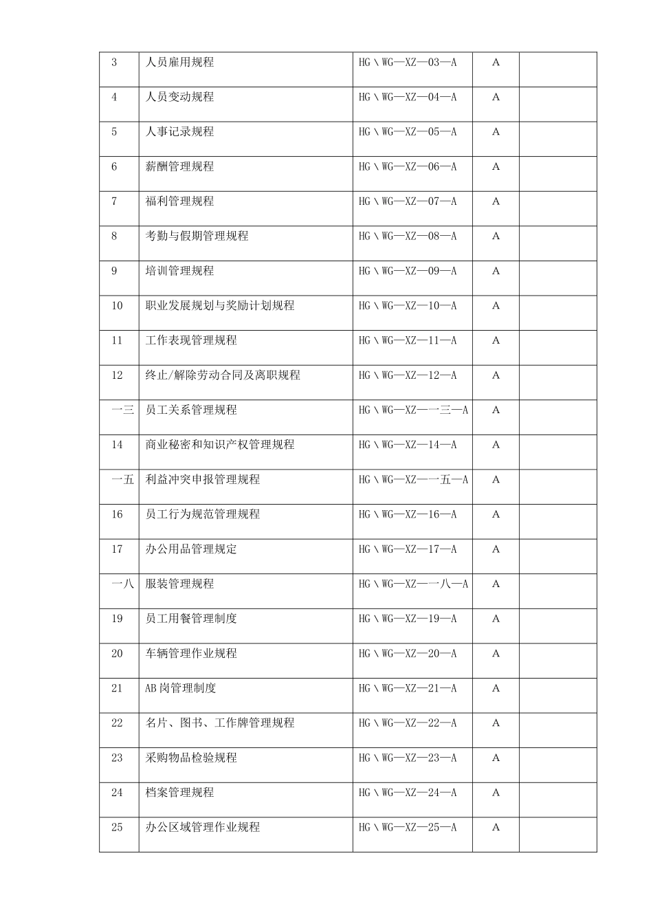 行政人力资源部管理体系教材_第3页