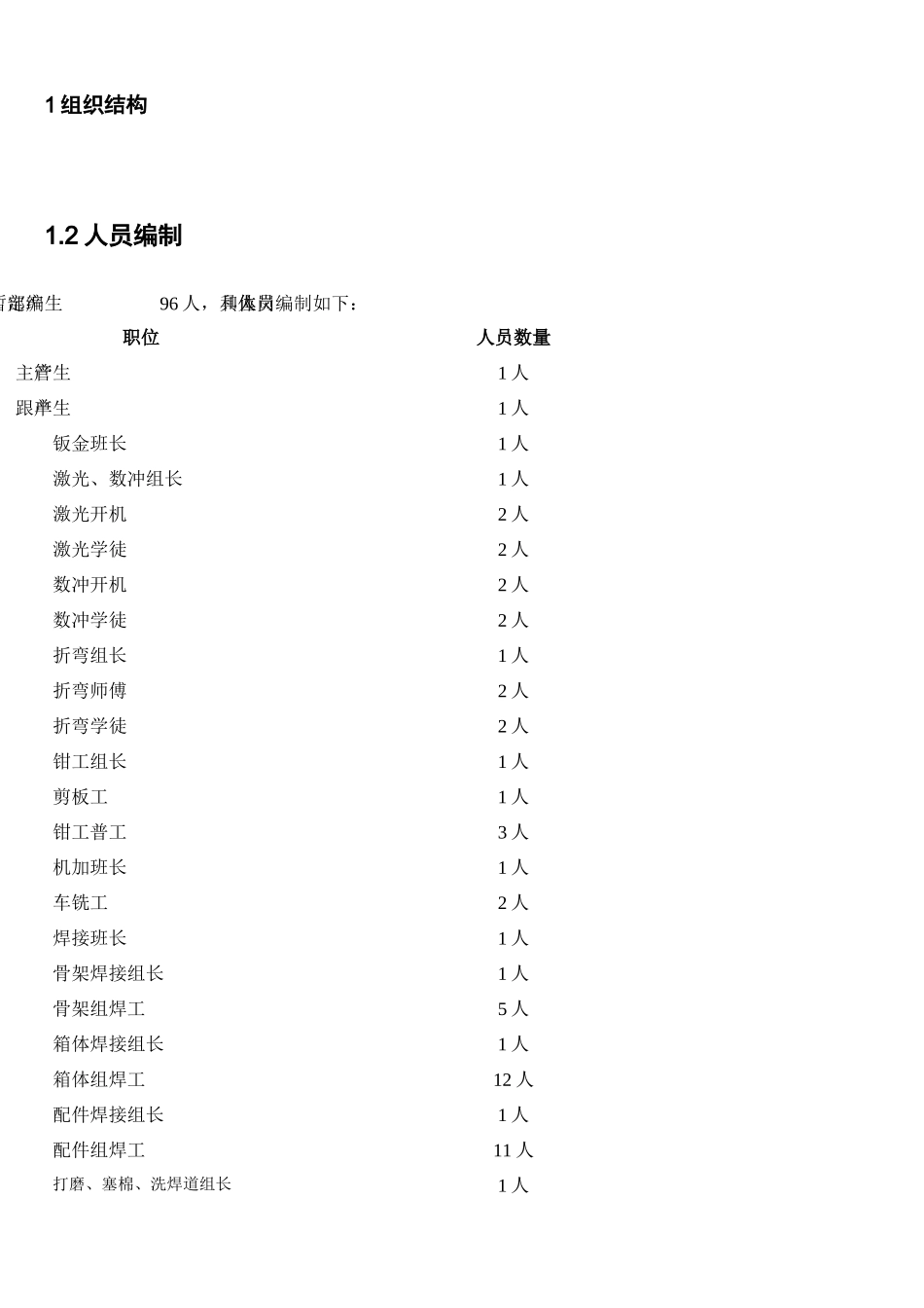 某机电设备有限公司生产部岗位职责说明书_第3页