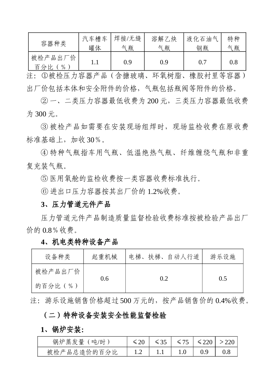 特种设备检测收费标准_第2页