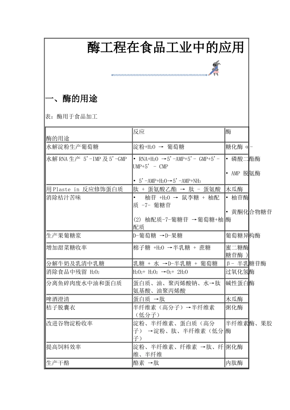 酶工程在食品工业中的应用_第1页