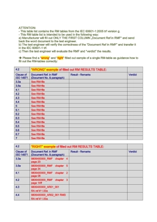RMTABLES-rev07(有源医疗设备CE认证RM表)