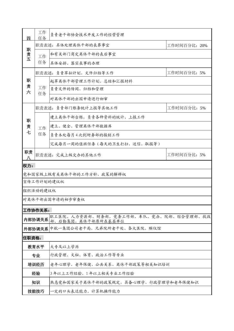 航材院离管处离休管理专责职务说明书_第2页