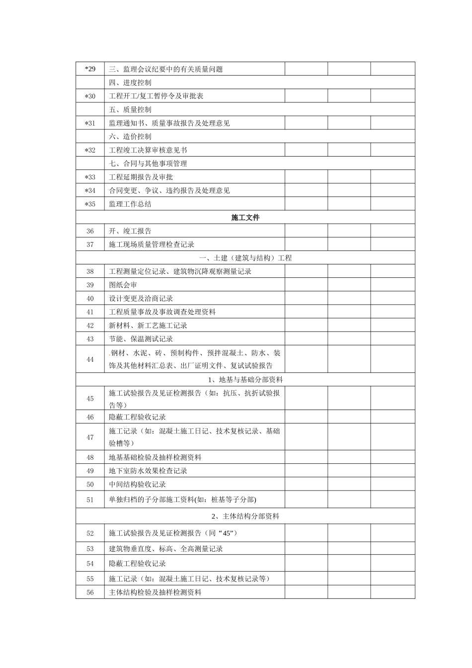 建筑安装工程竣工档案移交书_第3页