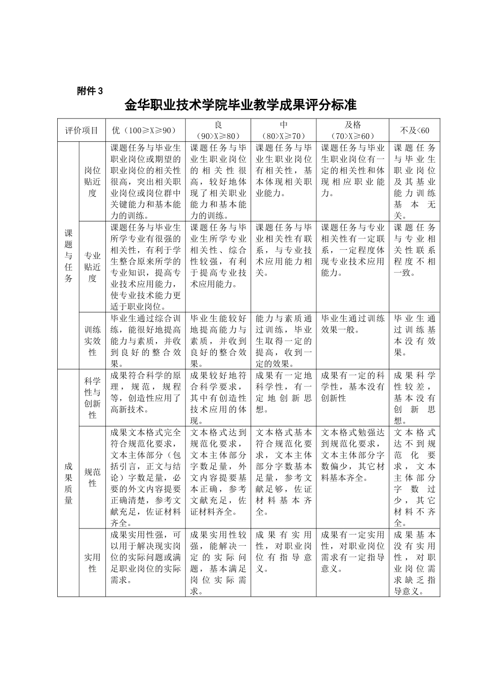 金华职业技术学院毕业教学成果规范和装订要求_第3页