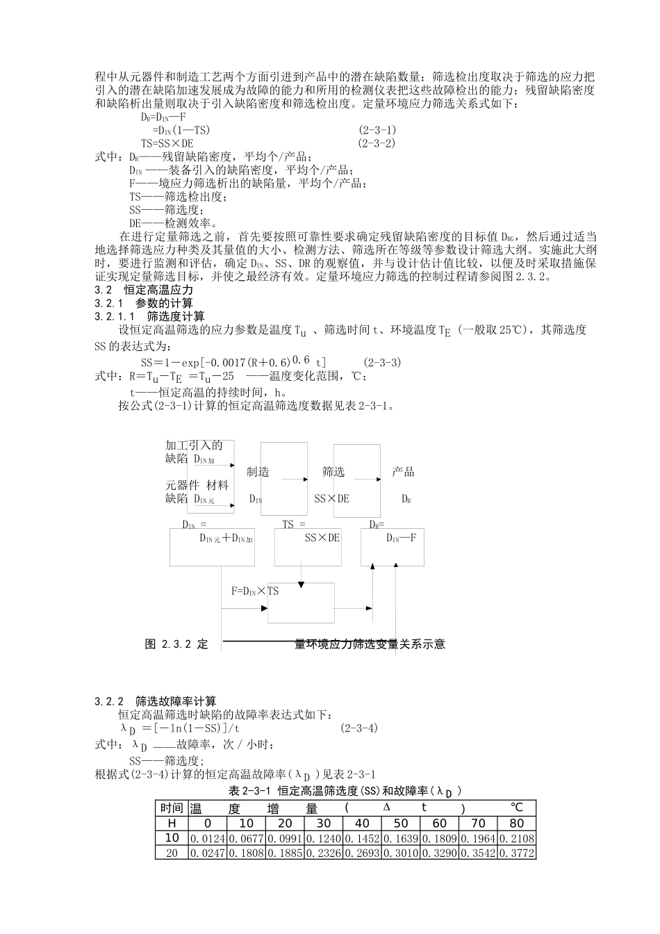 环境应力筛选试验_第2页