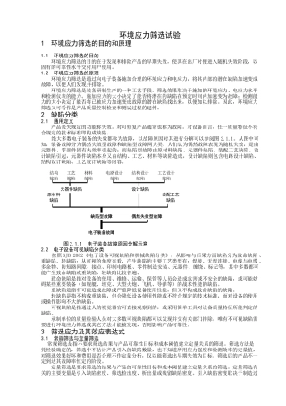 环境应力筛选试验