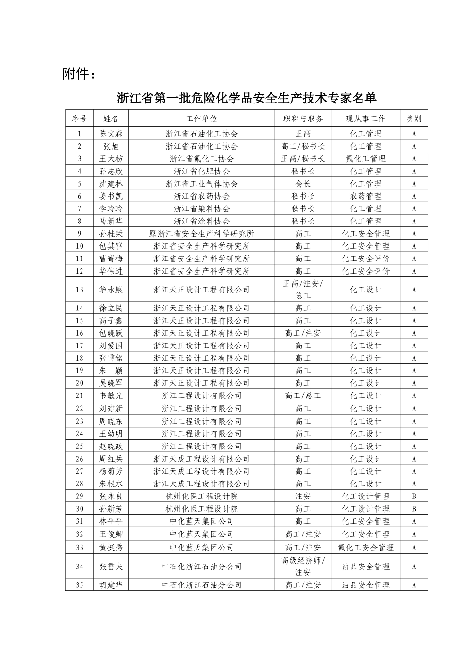 关于调整公布浙江省危险化学品安全生产专业技术人员名单的通知_第1页