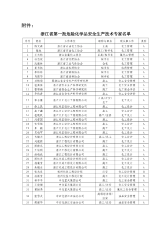 关于调整公布浙江省危险化学品安全生产专业技术人员名单的通知