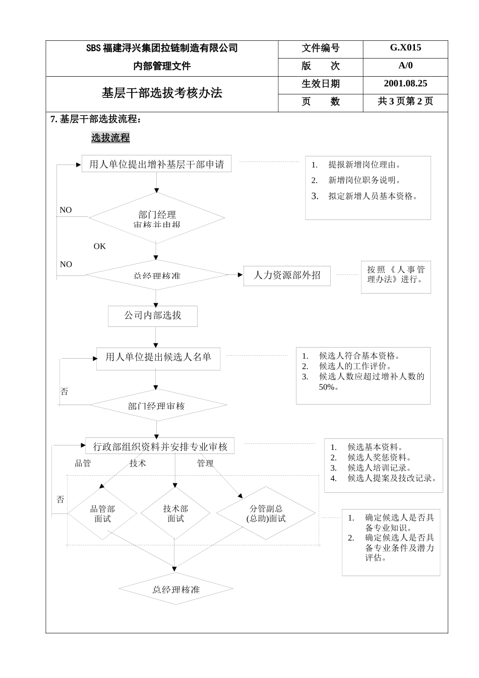 基层干部选拔考核办法_第2页
