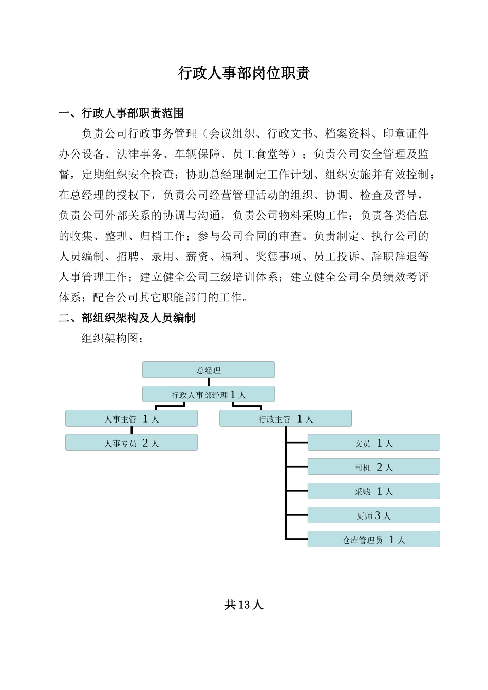 行政人事部岗位职能_第1页