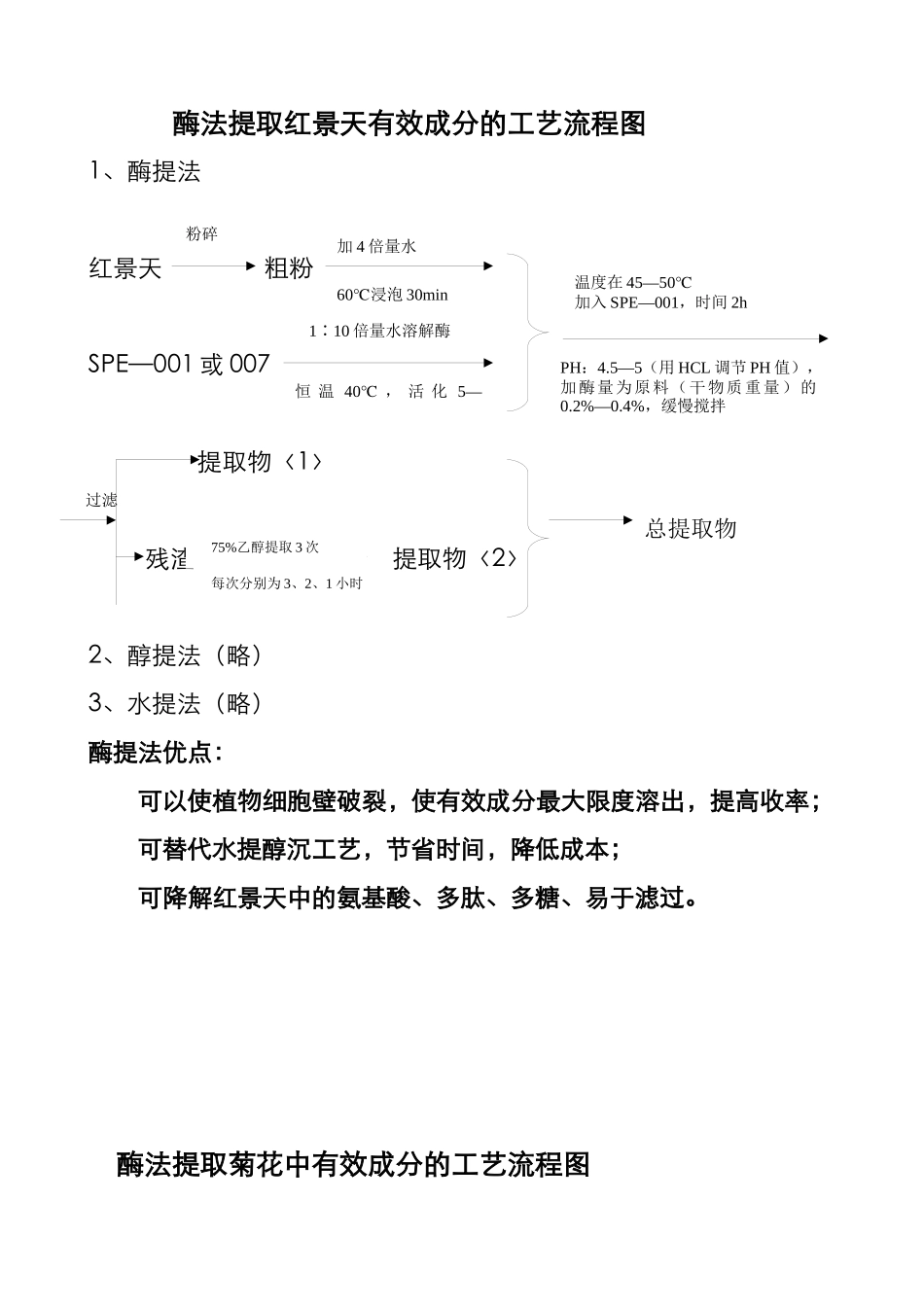 酶提法提取工艺_第3页