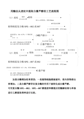 酶提法提取工艺