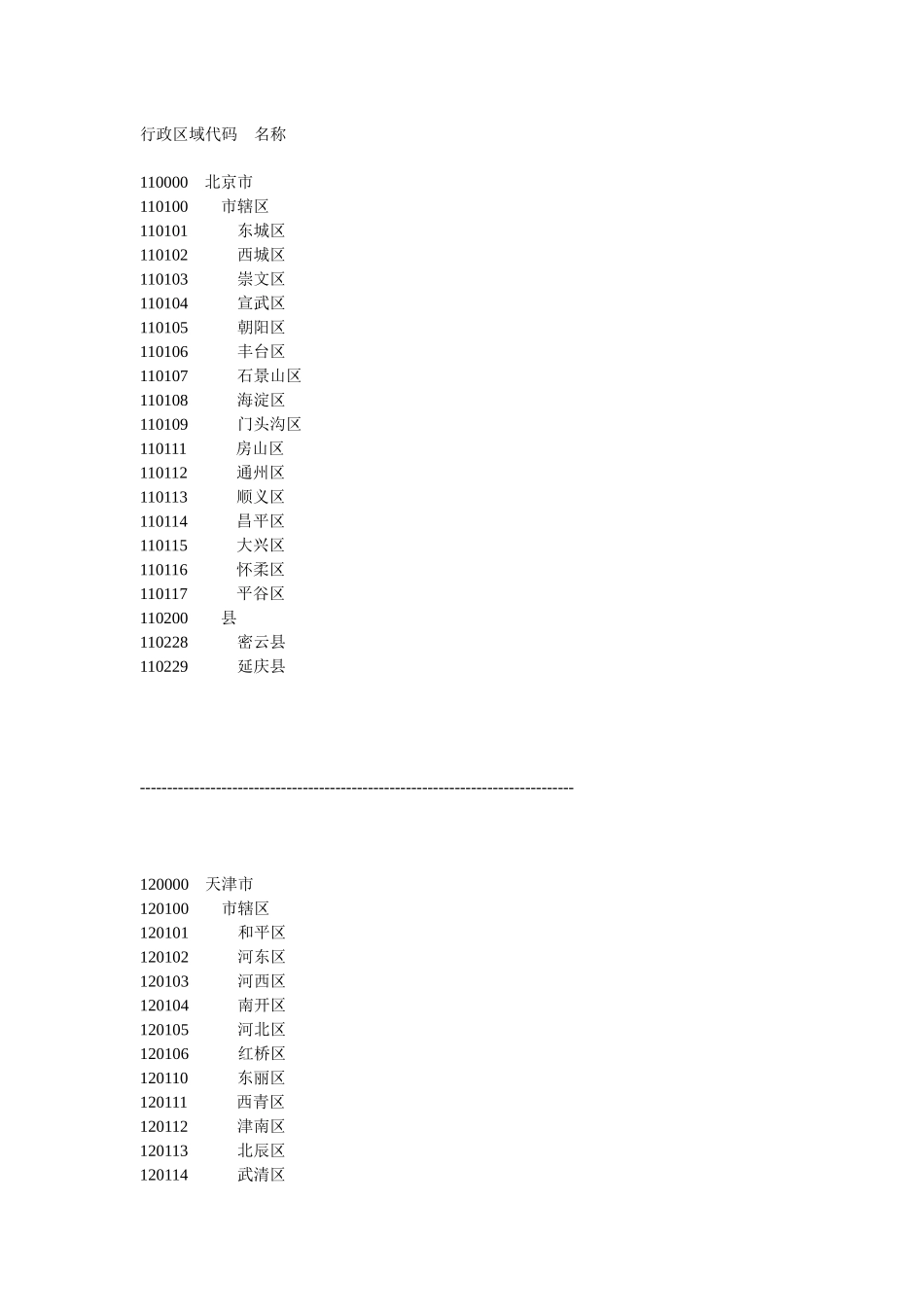 行政区域代码名称_第1页