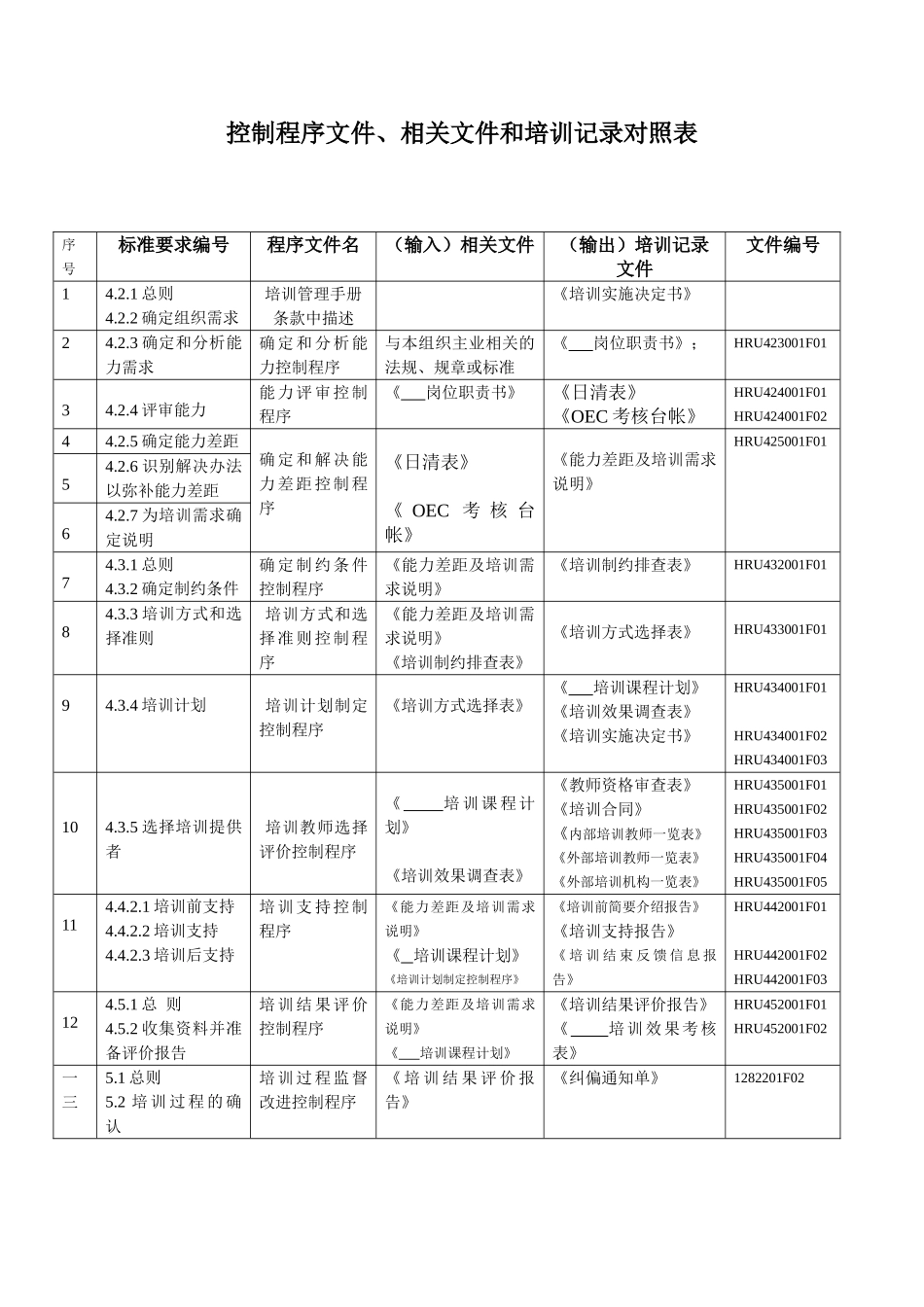 海尔集团整套培训体系_第2页