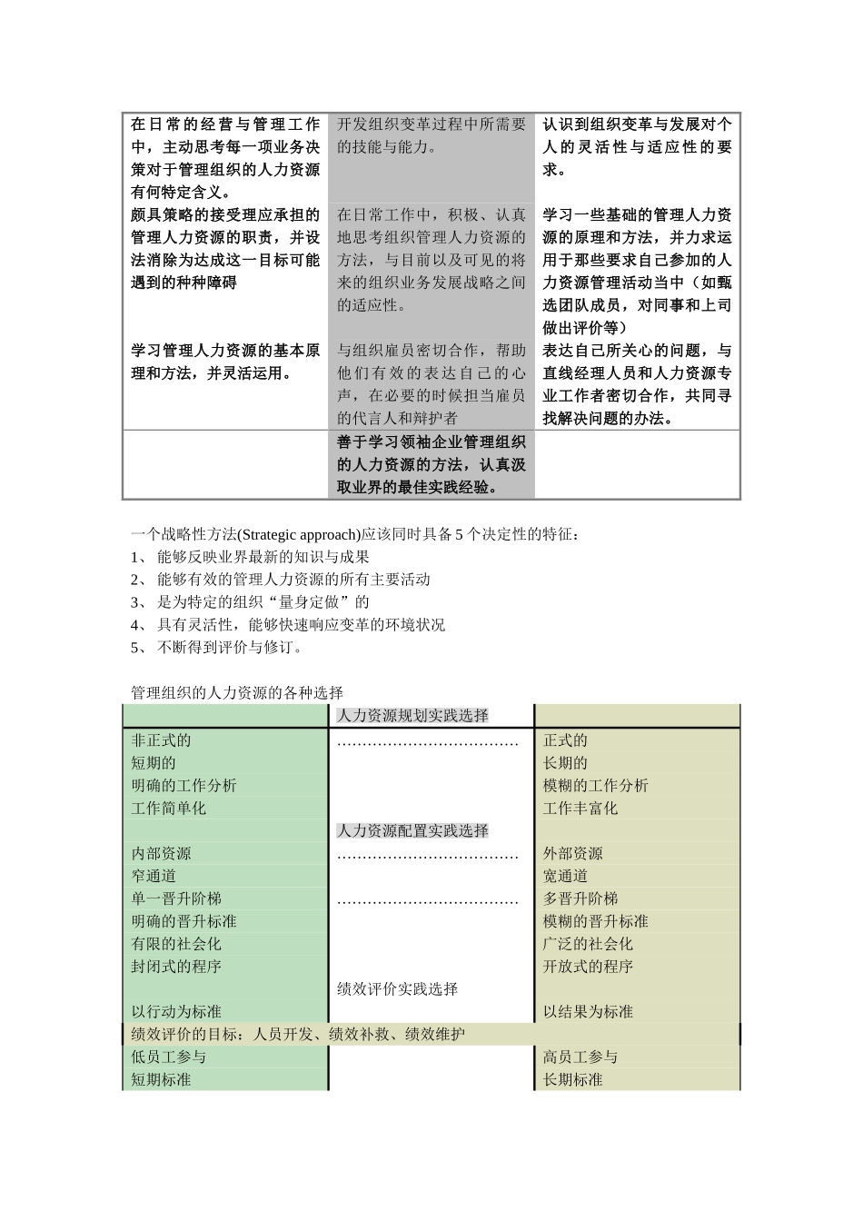 管理人力资源合作伙伴的责任、定位与分工_第2页