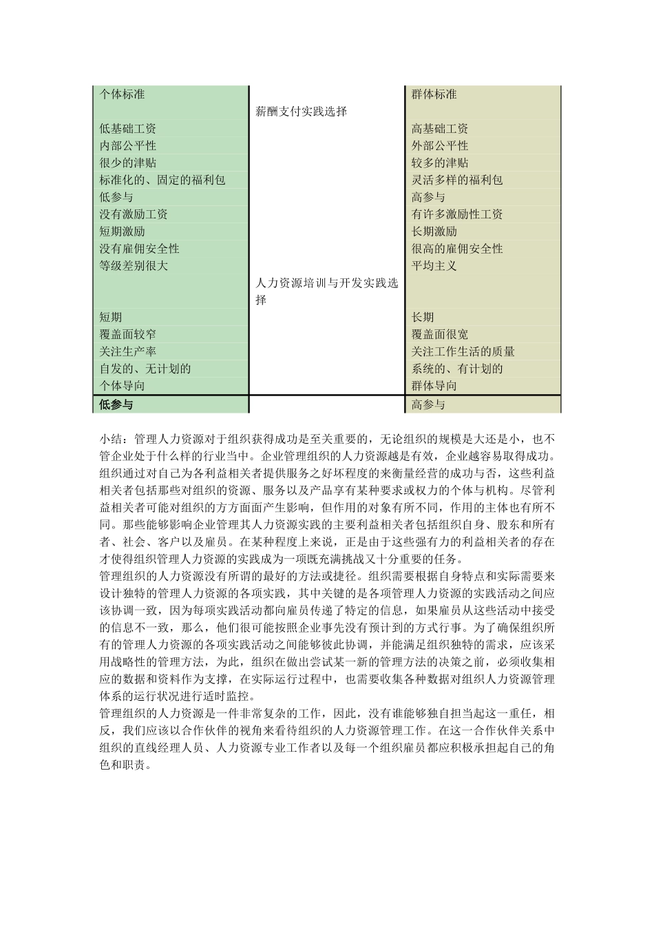 管理人力资源合作伙伴的责任、定位与分工_第3页