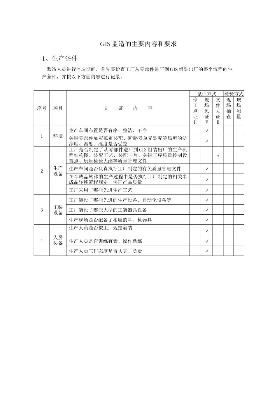 GIS设备驻厂监造表_第1页