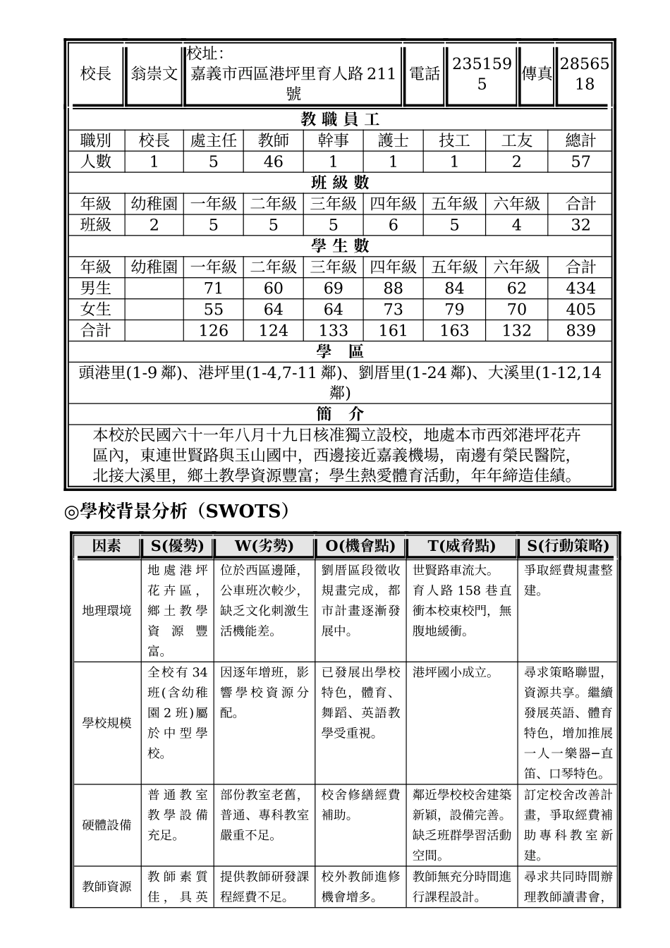嘉义市育人国民小学_第3页