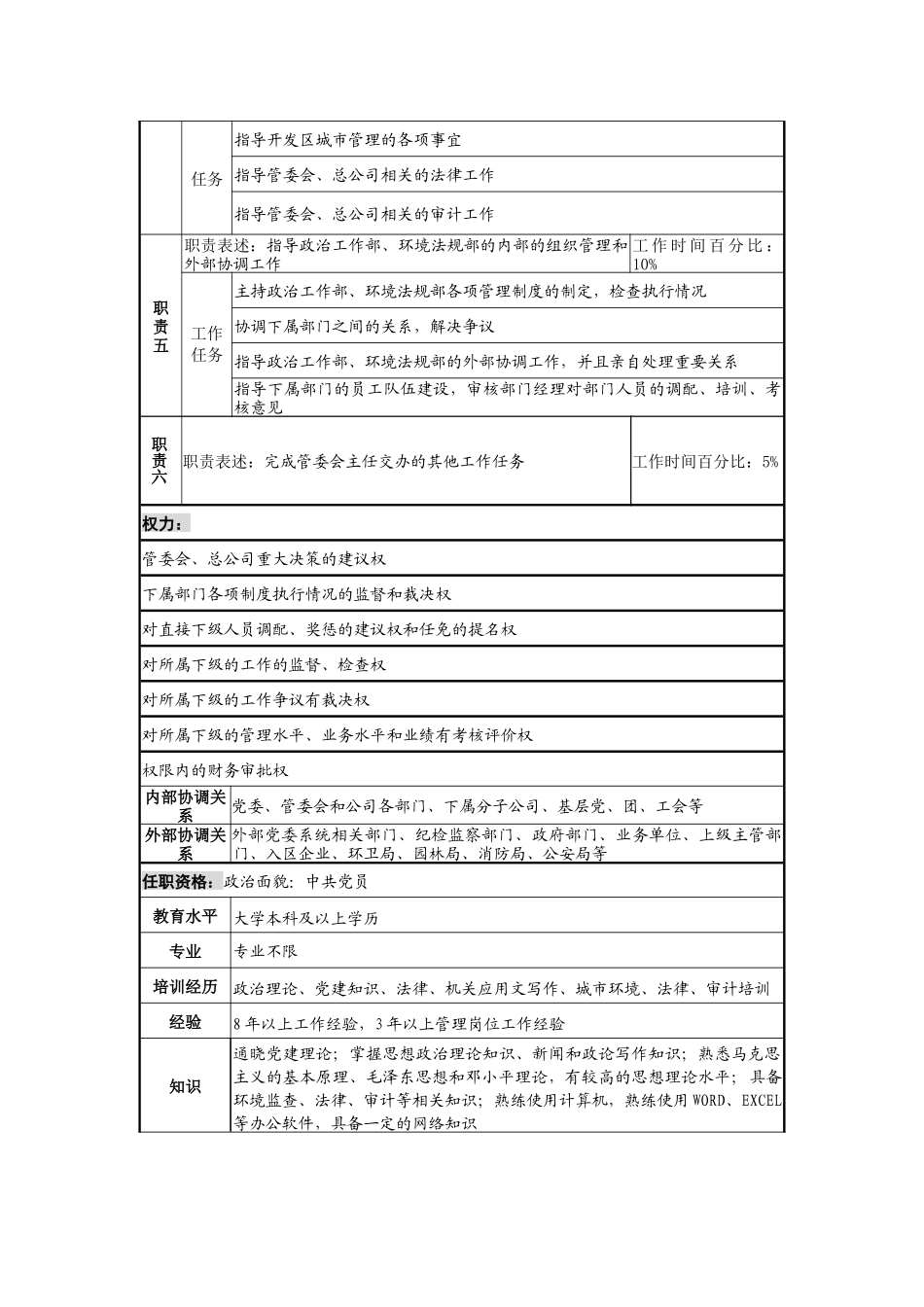 工业园党委副书记、副总经理岗位说明书_第2页