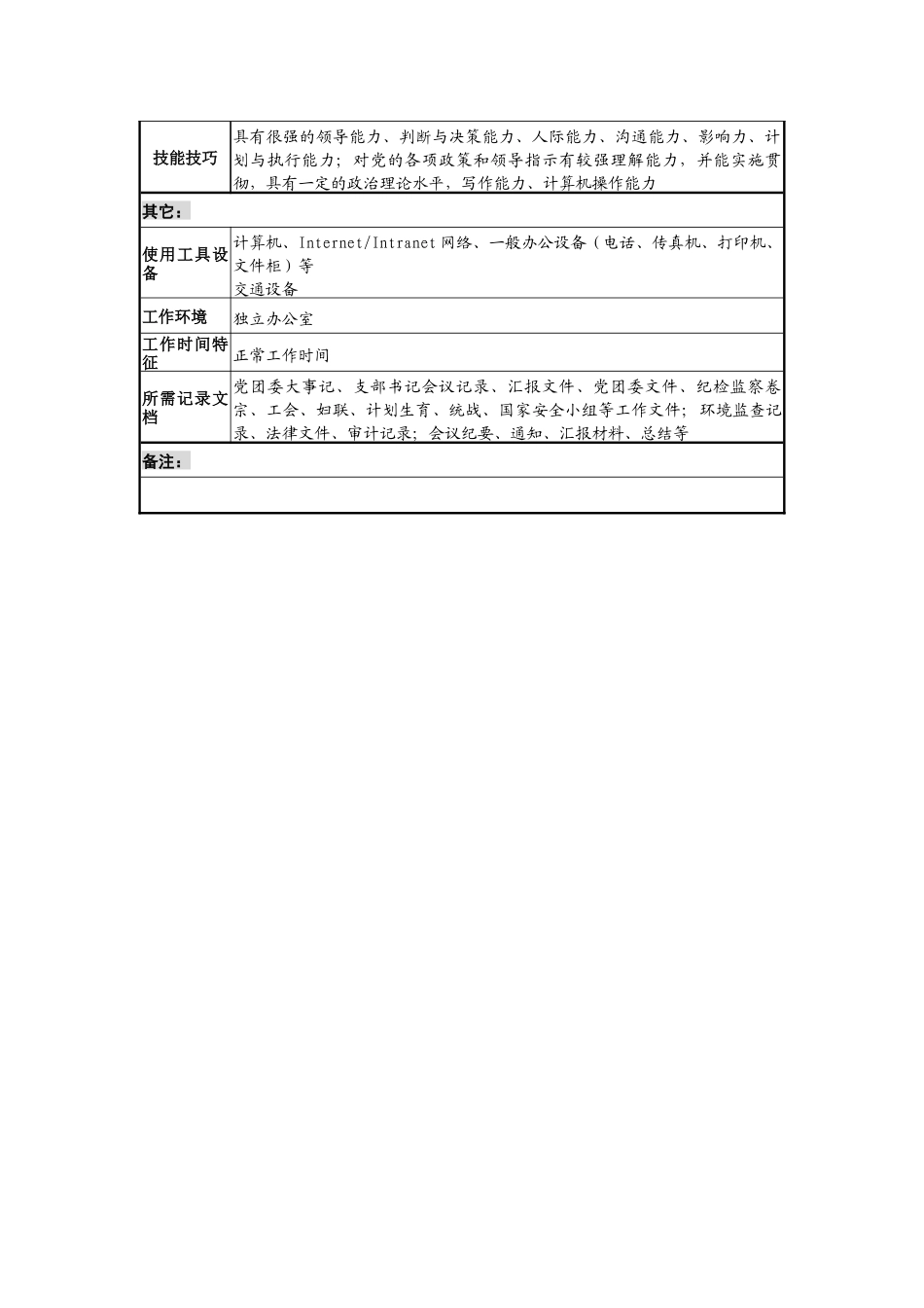 工业园党委副书记、副总经理岗位说明书_第3页