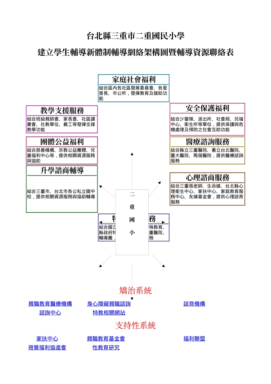 家庭社会福利_第1页