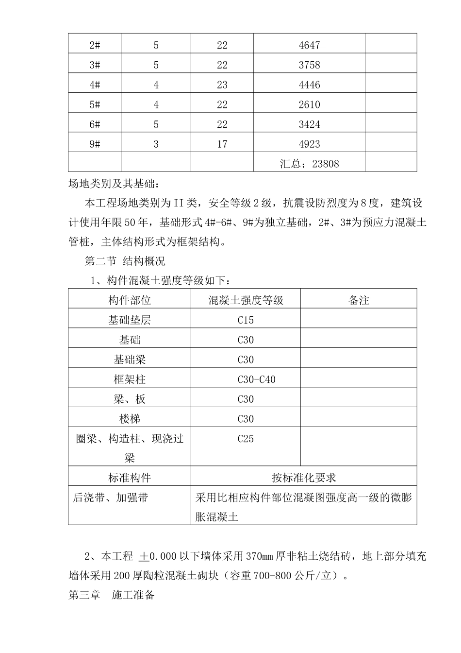 建筑工程技术标范本_第3页