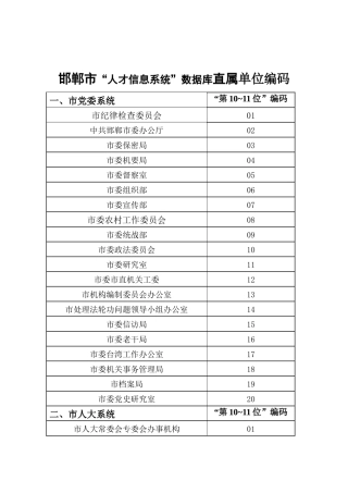 邯郸市人才信息系统数据库直属单位编码