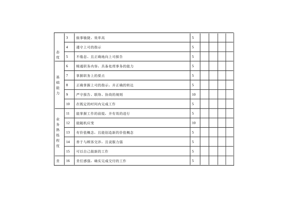 技术单位的人事考绩表格_第2页