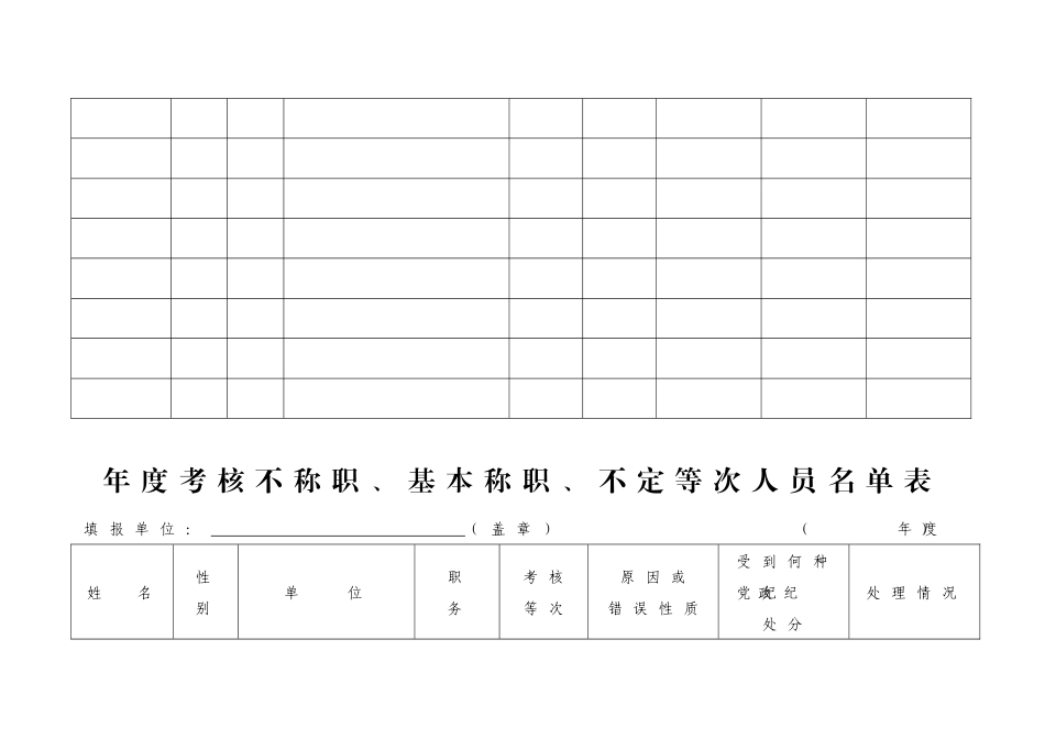 公务员年度考核测评表_第3页