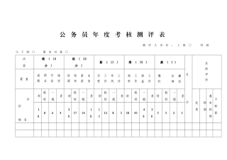 公务员年度考核测评表