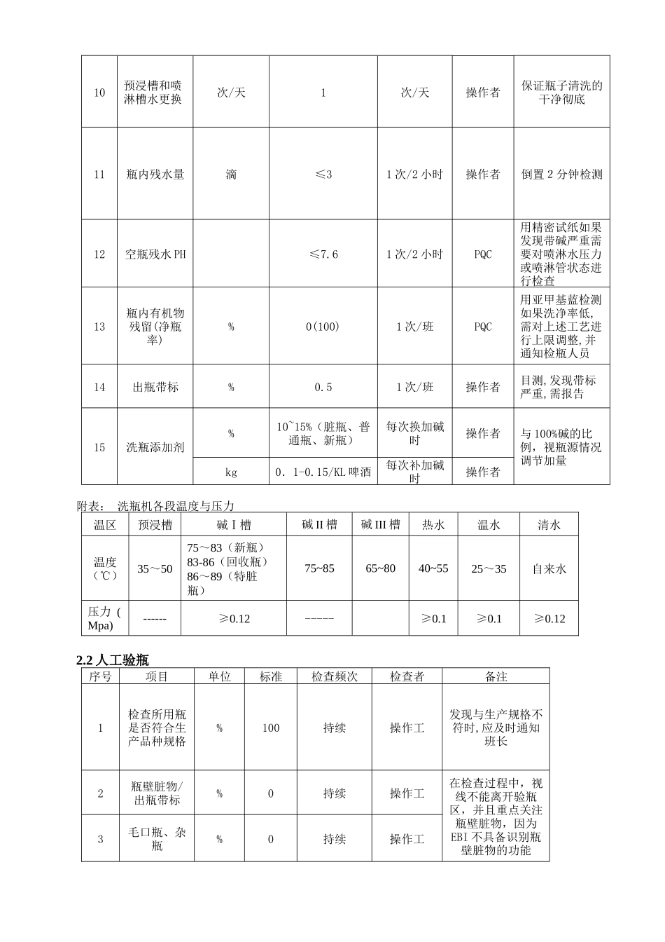 包装车间技术培训资料_第3页