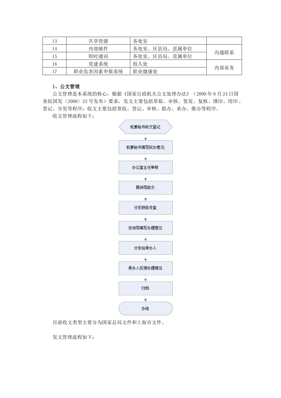 附件上海市安全生产监督管理局综合办公平台用户需求_第2页