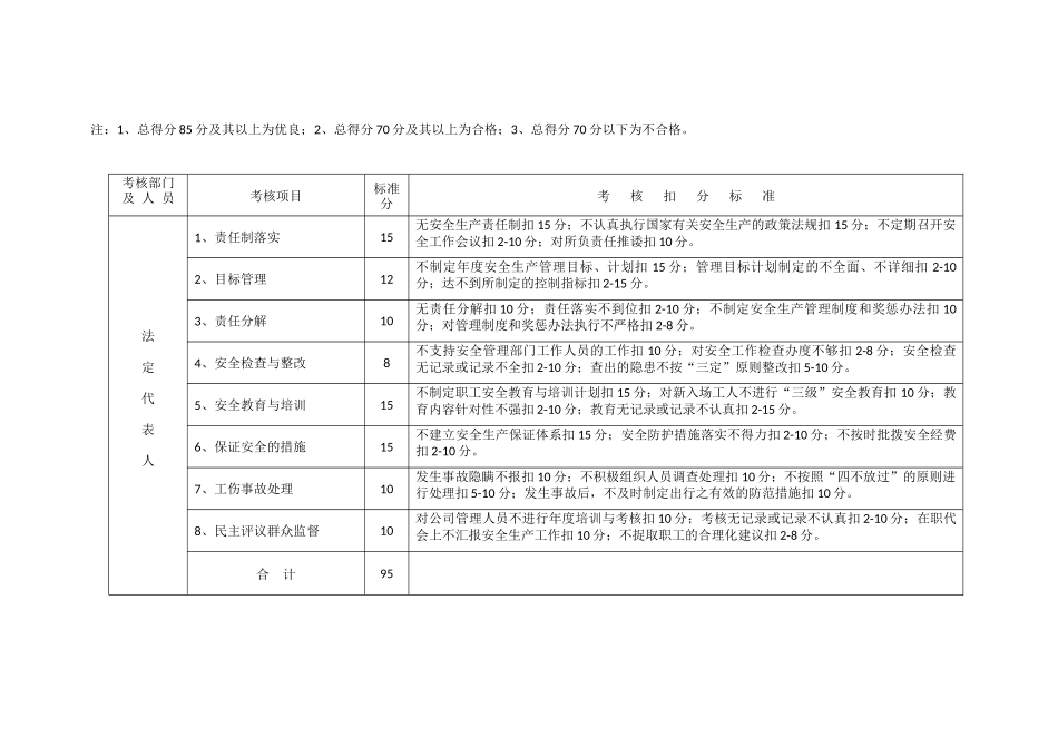 安全生产责任制考核标准_第3页