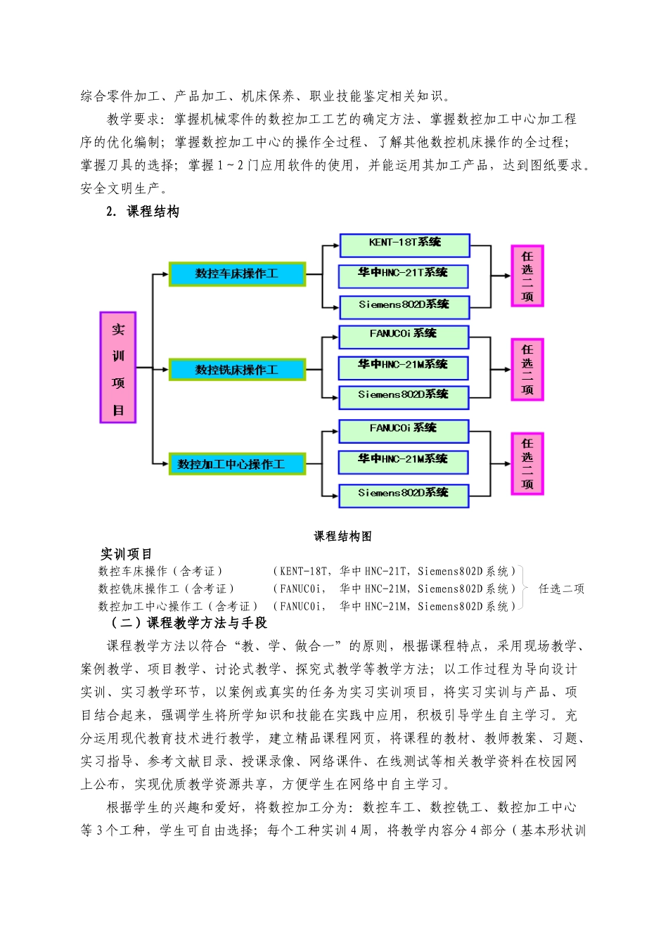 湖南省职业院校精品课程建设项目规划书_第3页