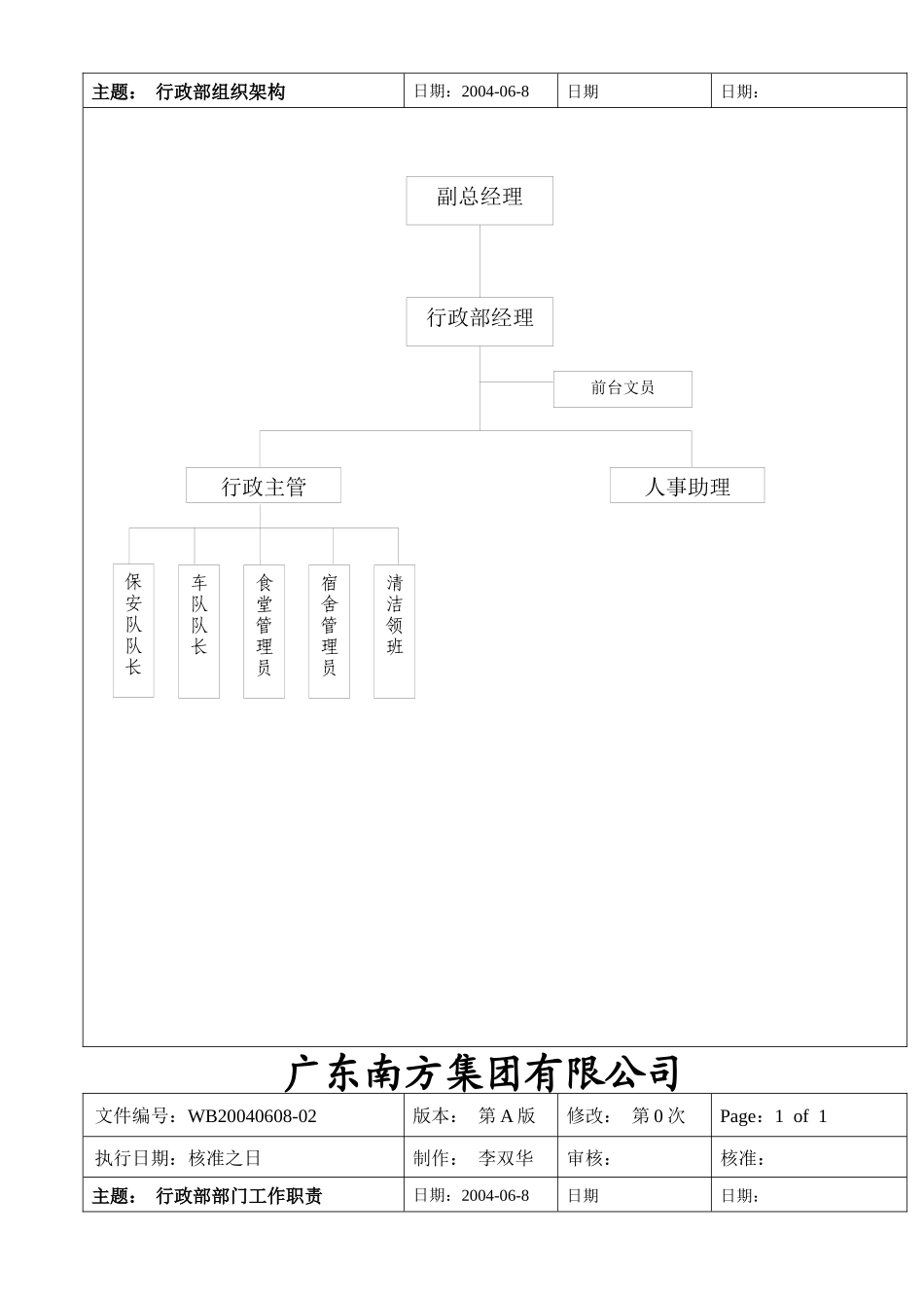 广东南方集团行政部行政部各岗位工作职责_第3页