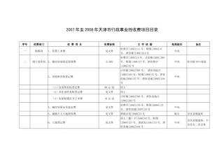 行政事业性收费-滨海新区欢迎您！