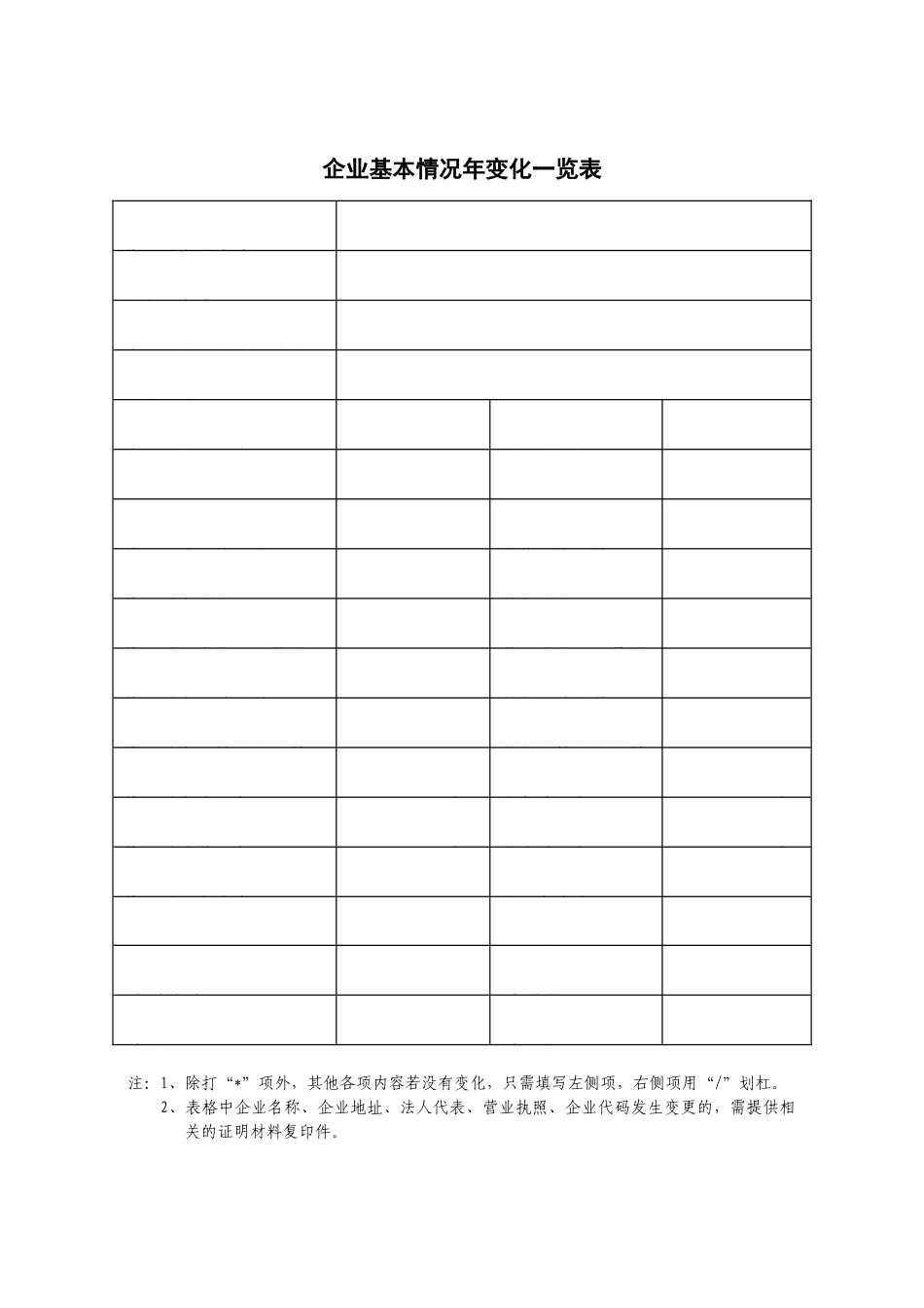 食品生产许可证年审自查申报表_第2页
