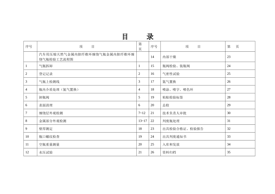 汽车用压缩天然气金属内胆纤维环缠绕气瓶定期检验与评_第1页