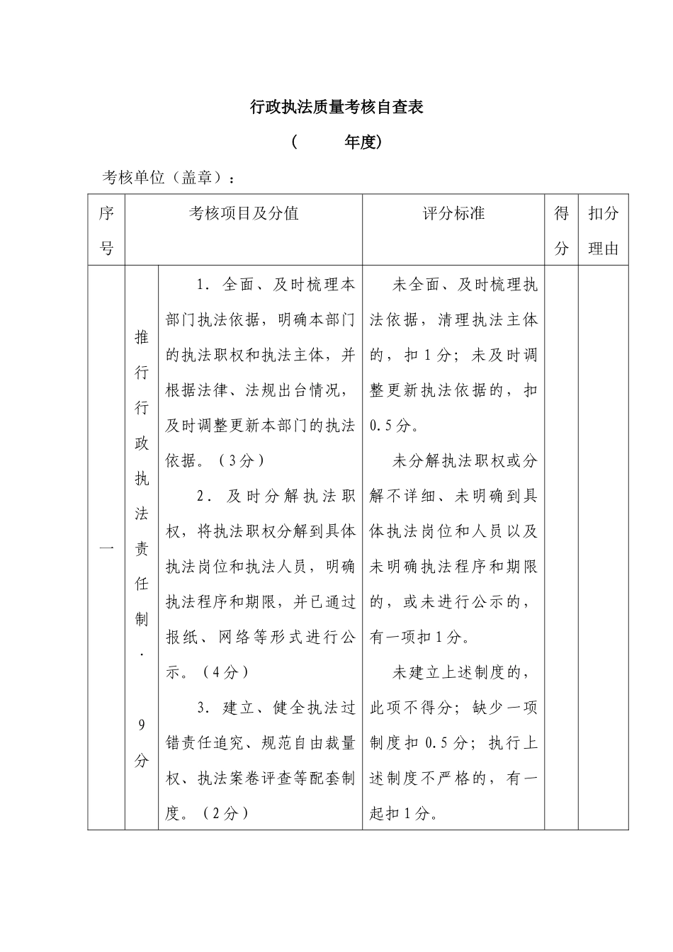 行政执法质量考核自查表_第1页