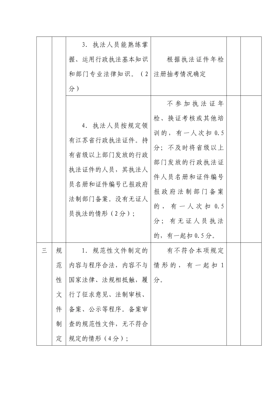 行政执法质量考核自查表_第3页